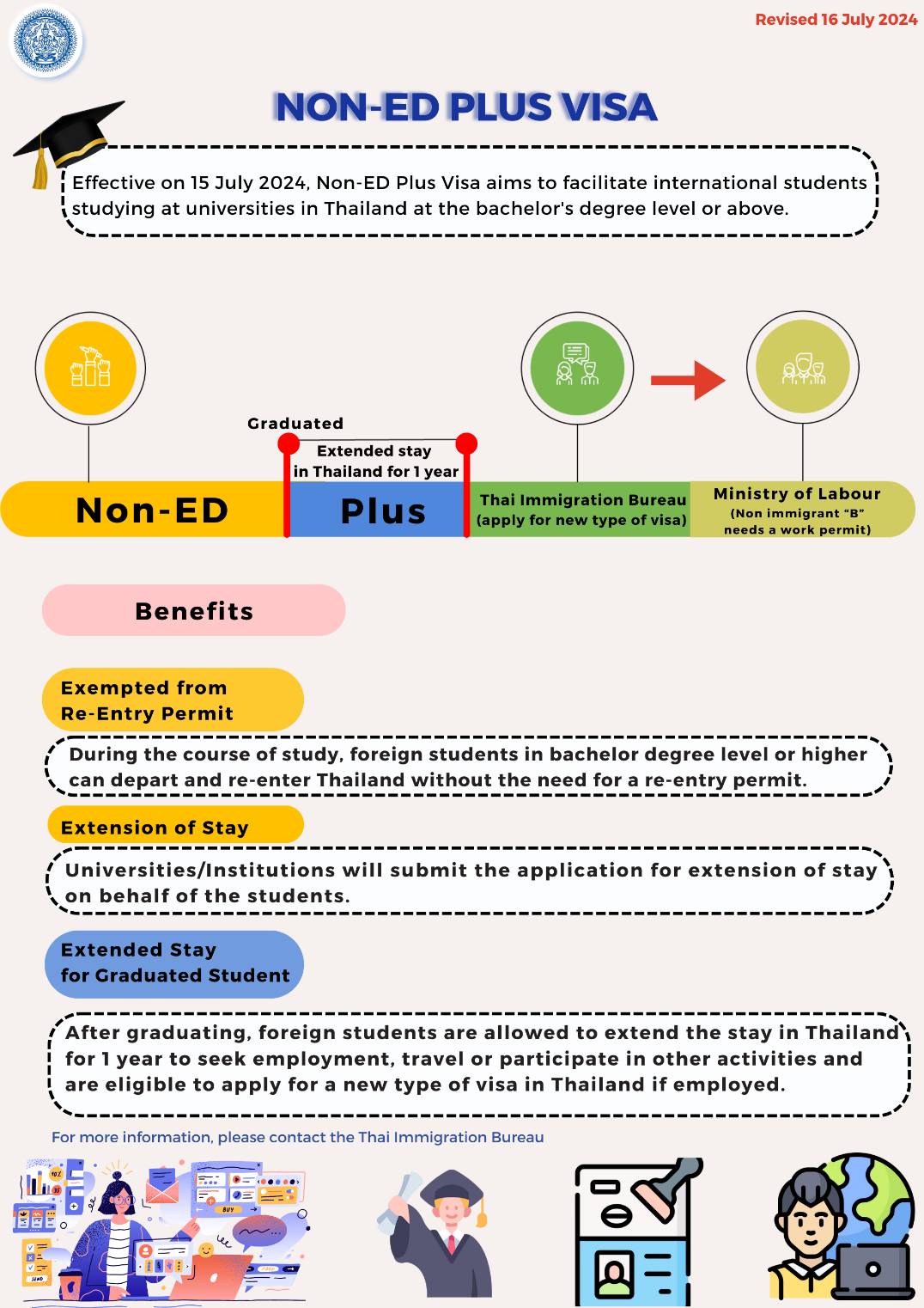 Non-ED_Plus