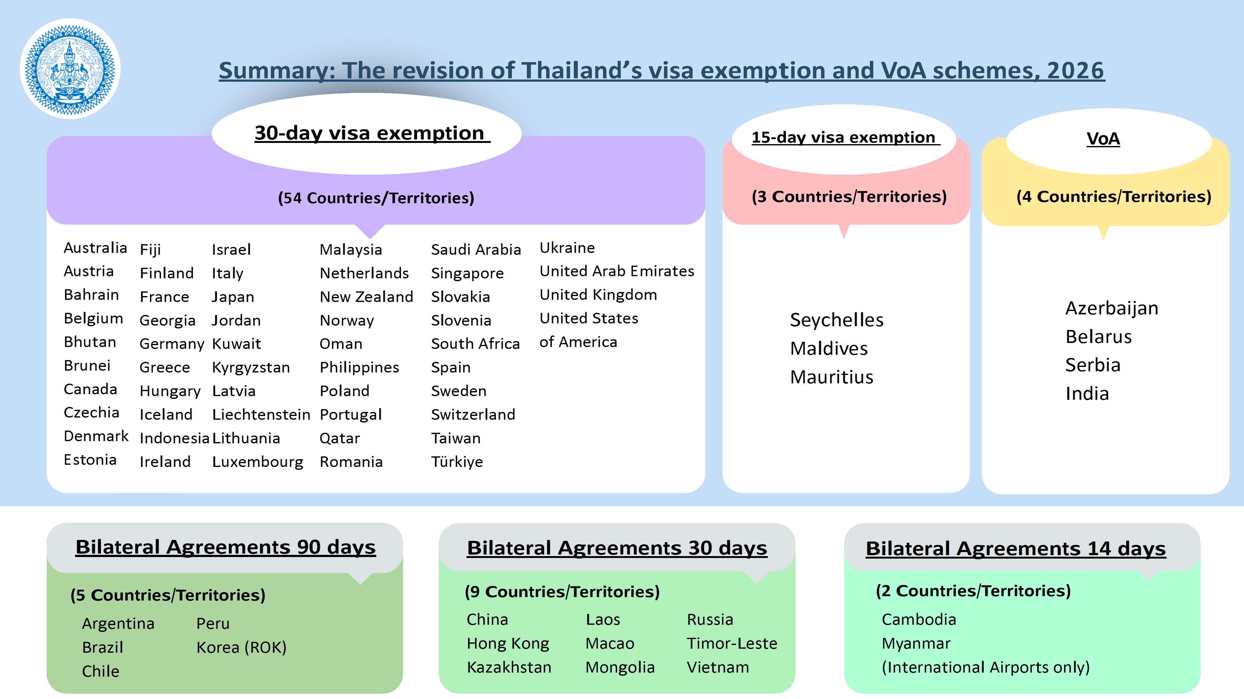เอกสารแนบ_2-ตารางทบทวนมาตรการ_ver._eng_conv_1
