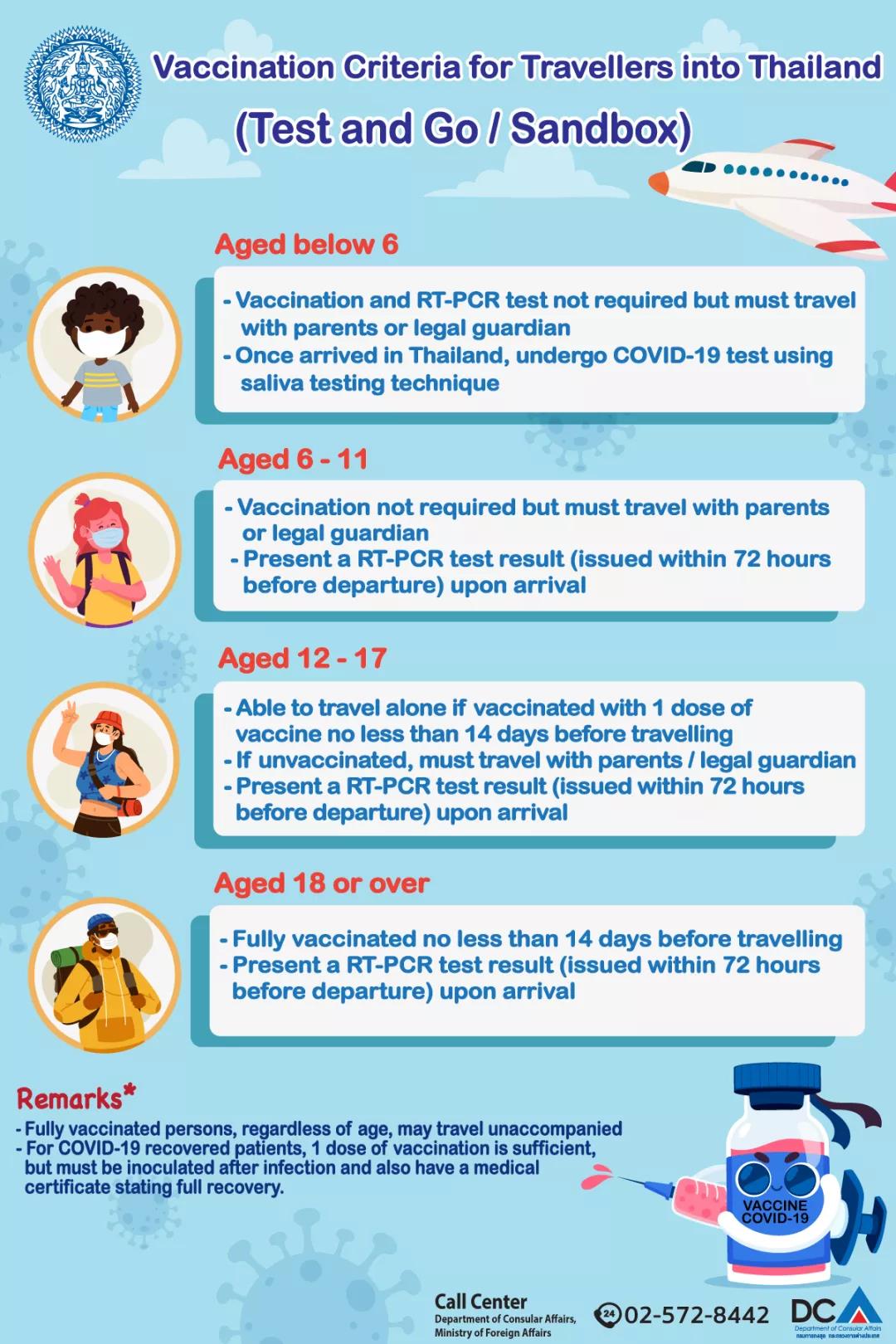 Vaccination Criteria For Travellers Into Thailand   WeChat Image 20220218092026 