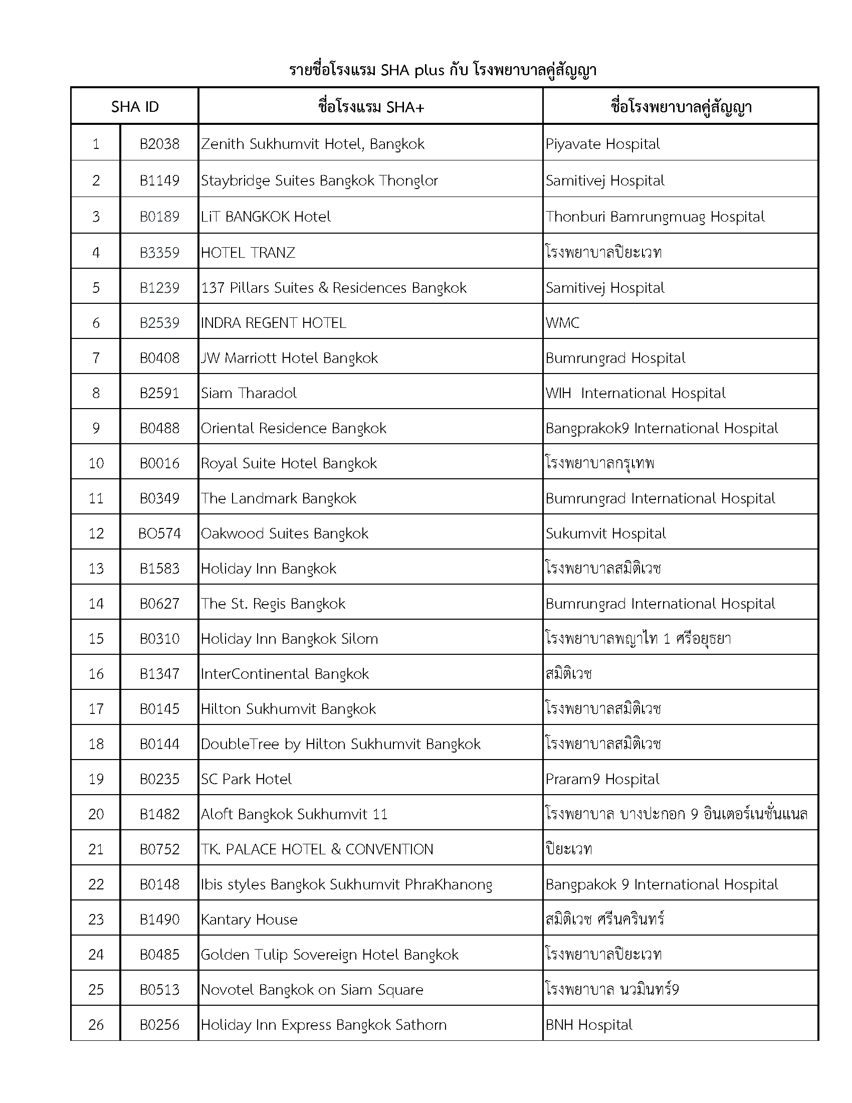รงแรม-BKK-SHA-โรงพยาบาลคู่สัญญา1_Page_1