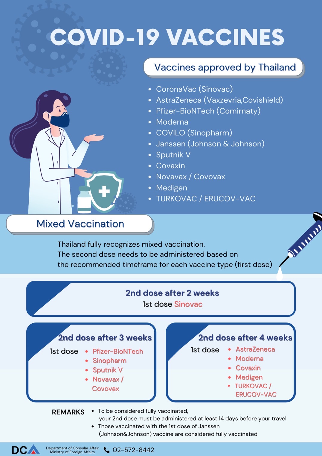 El Coronavirus en Tailandia - Sanidad - Foro Tailandia