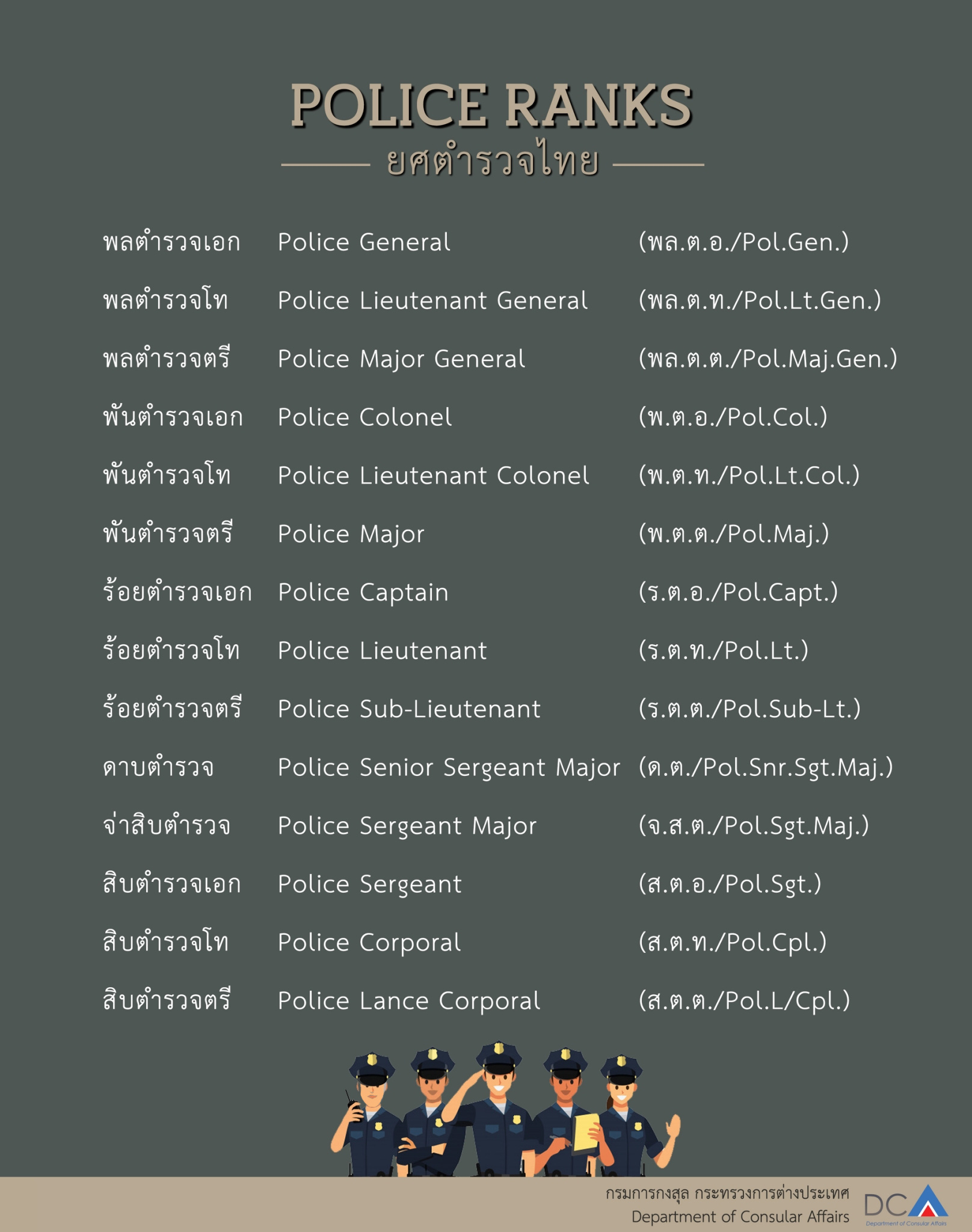 policeranks