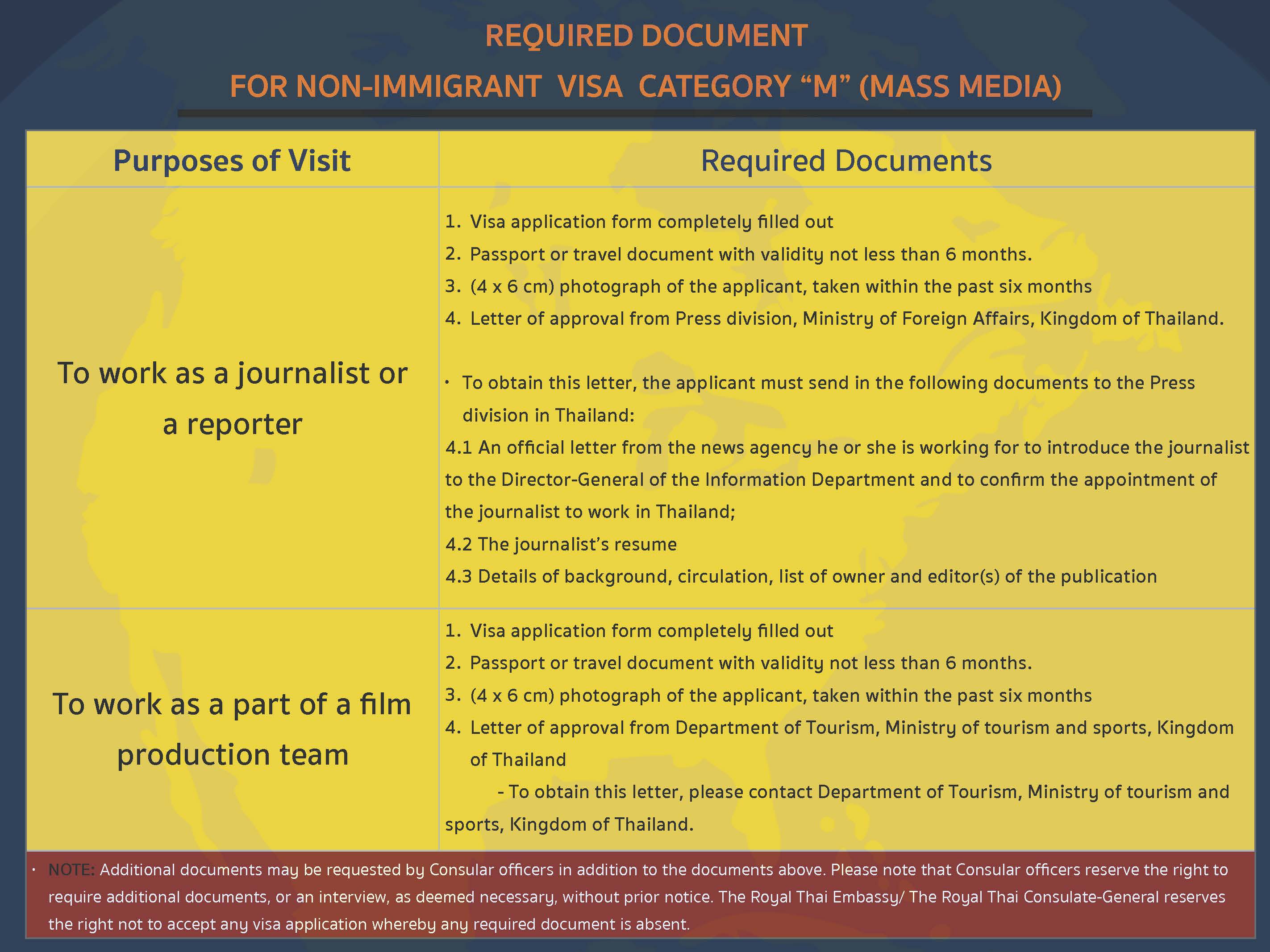 Requirements And Categories Of Thailand Nonimmigrant Visas Visalibrary Hot Sex Picture 3218