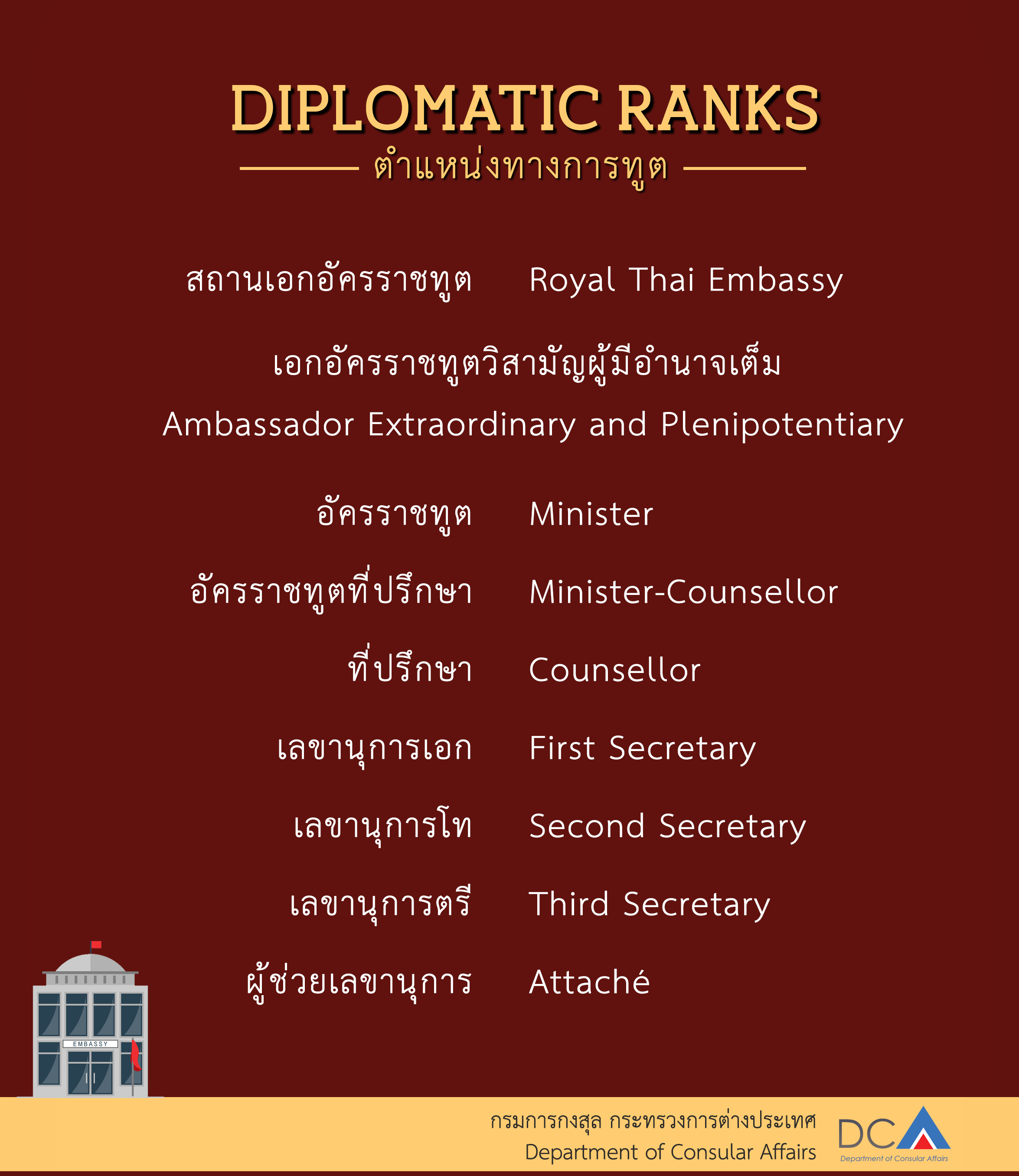 diplomatic_ranks1