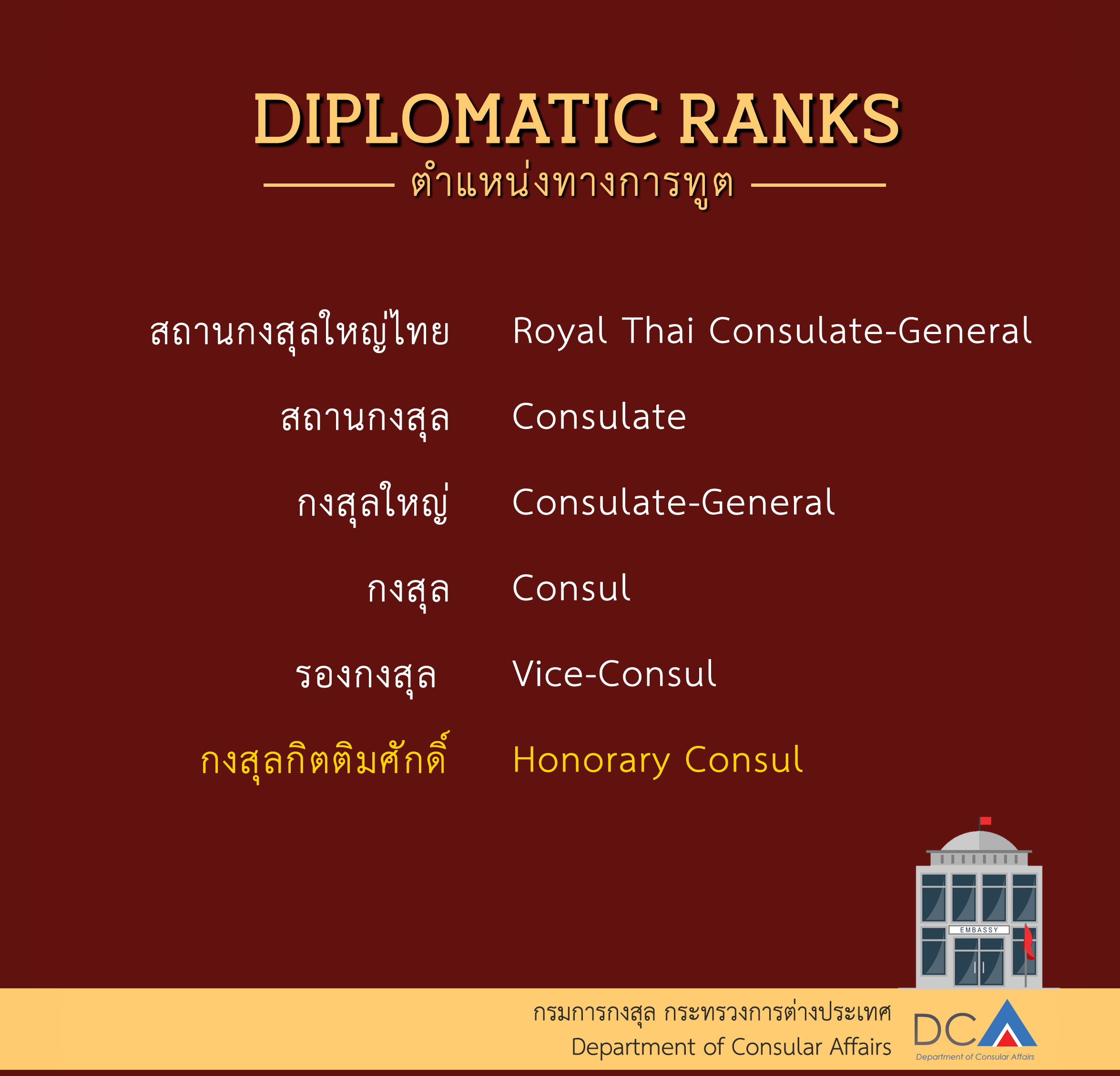 diplomatic_ranks2