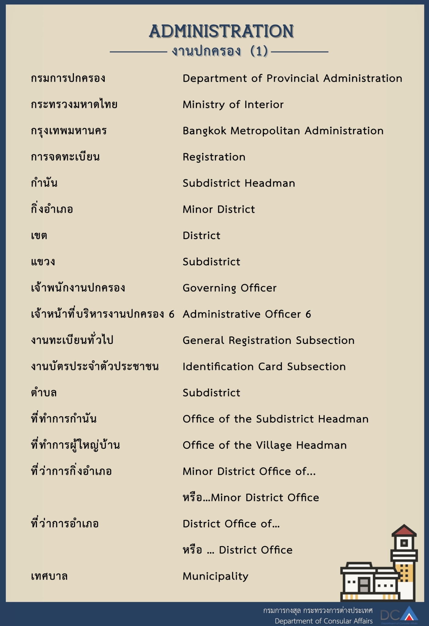ปกครอง1