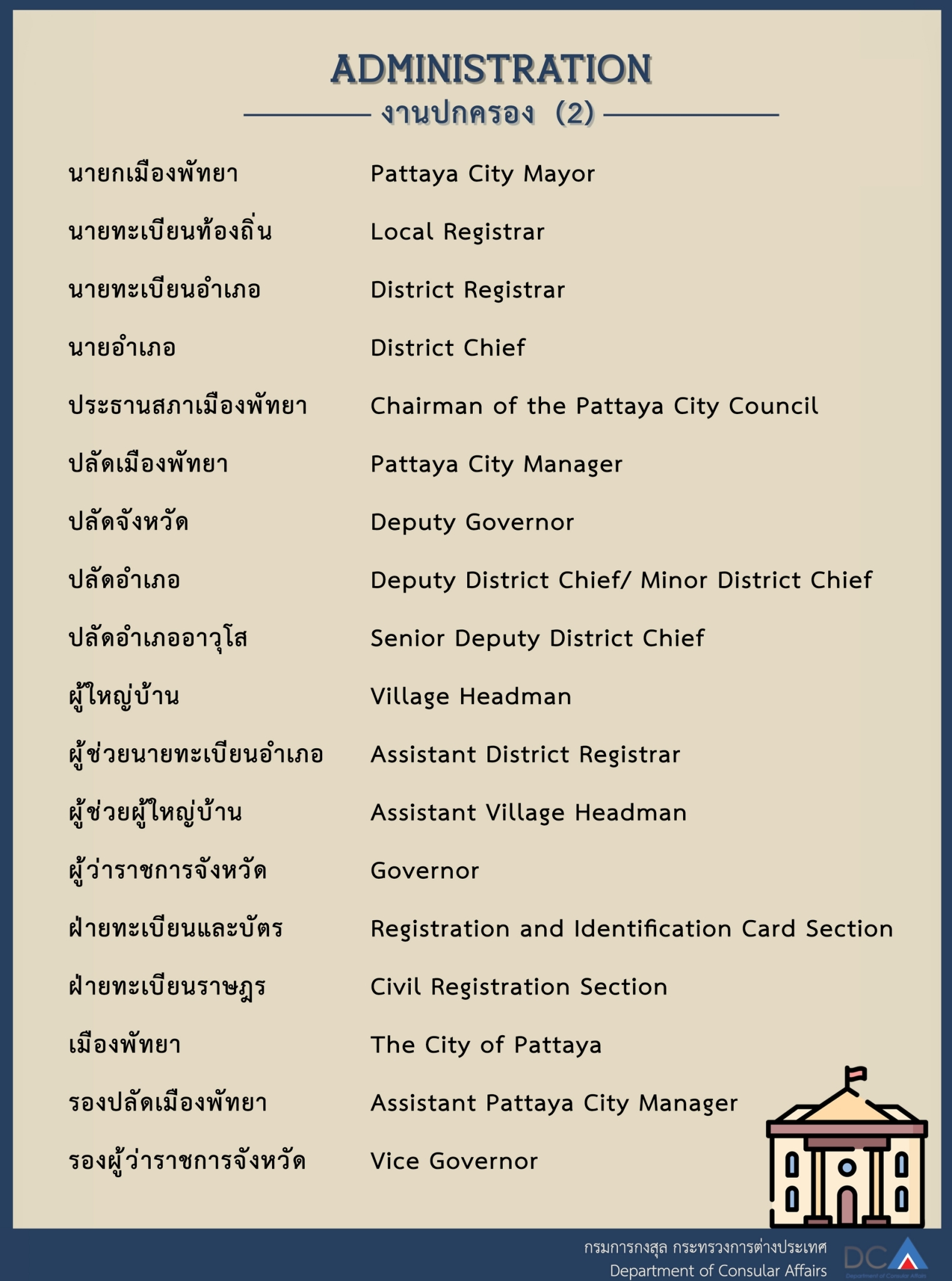 ปกครอง2