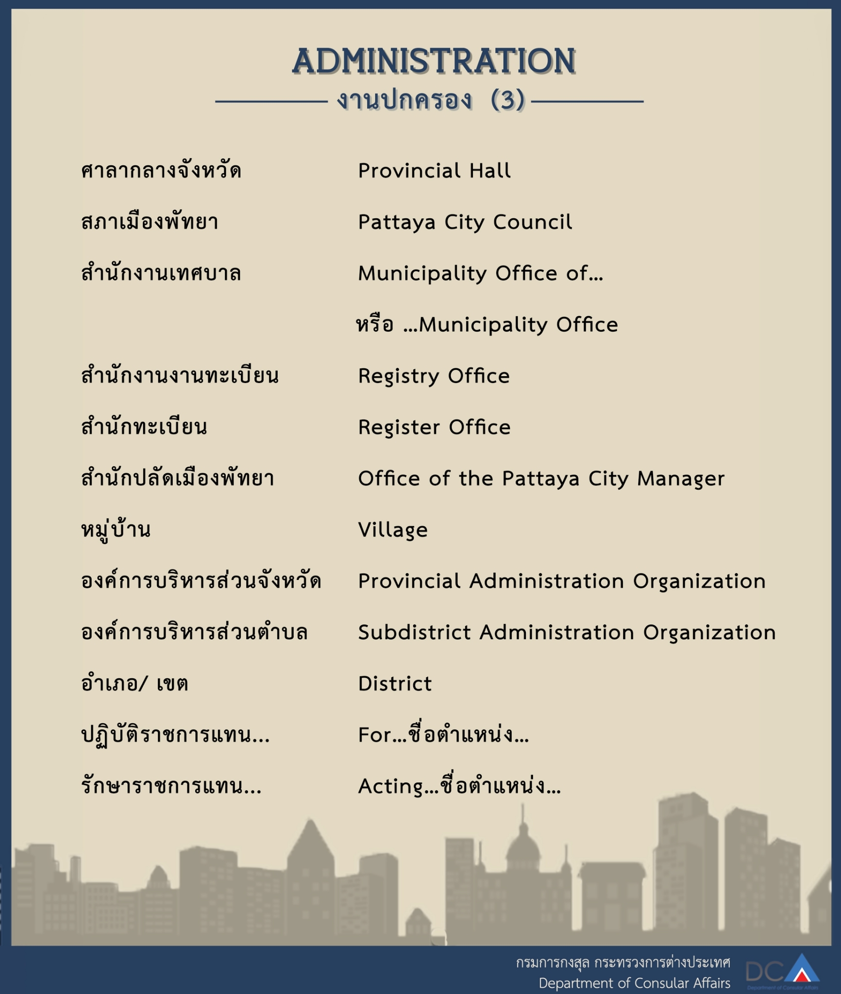 ปกครอง3