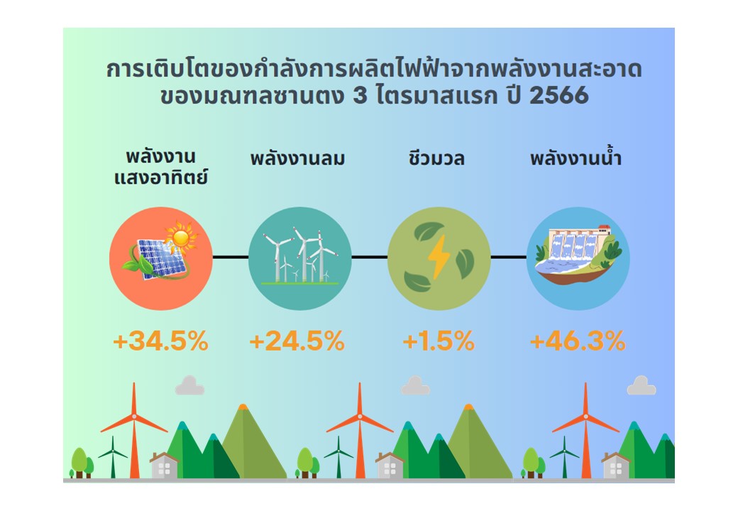 รูปที่_2