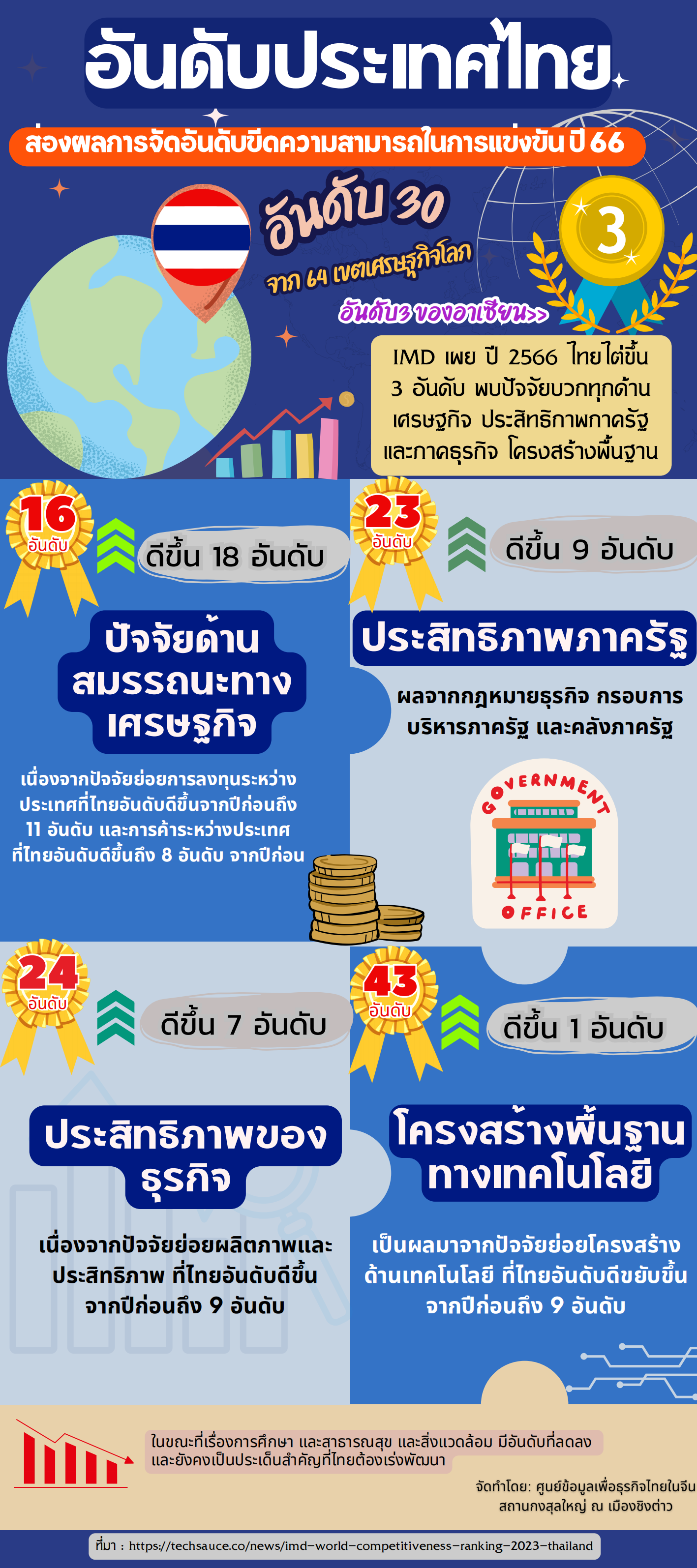 ศักยภาพไทย-ภาษาไทย