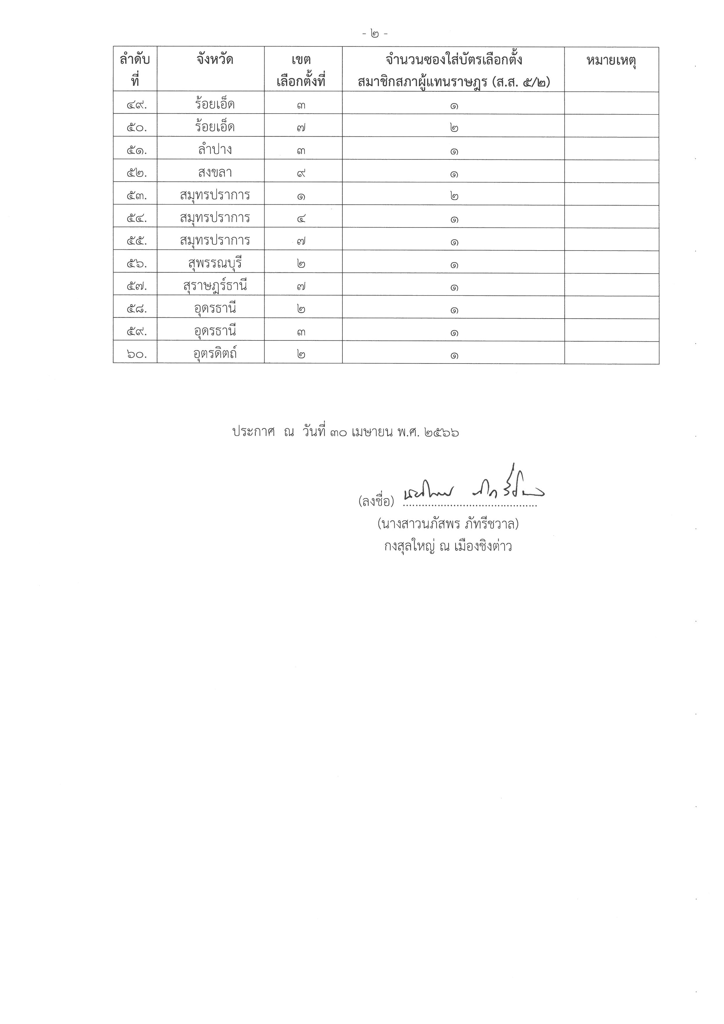 ประกาศ_กสญ._-_ผลการลงคะแนนเลือกตั้ง_สส._นรจ.__03