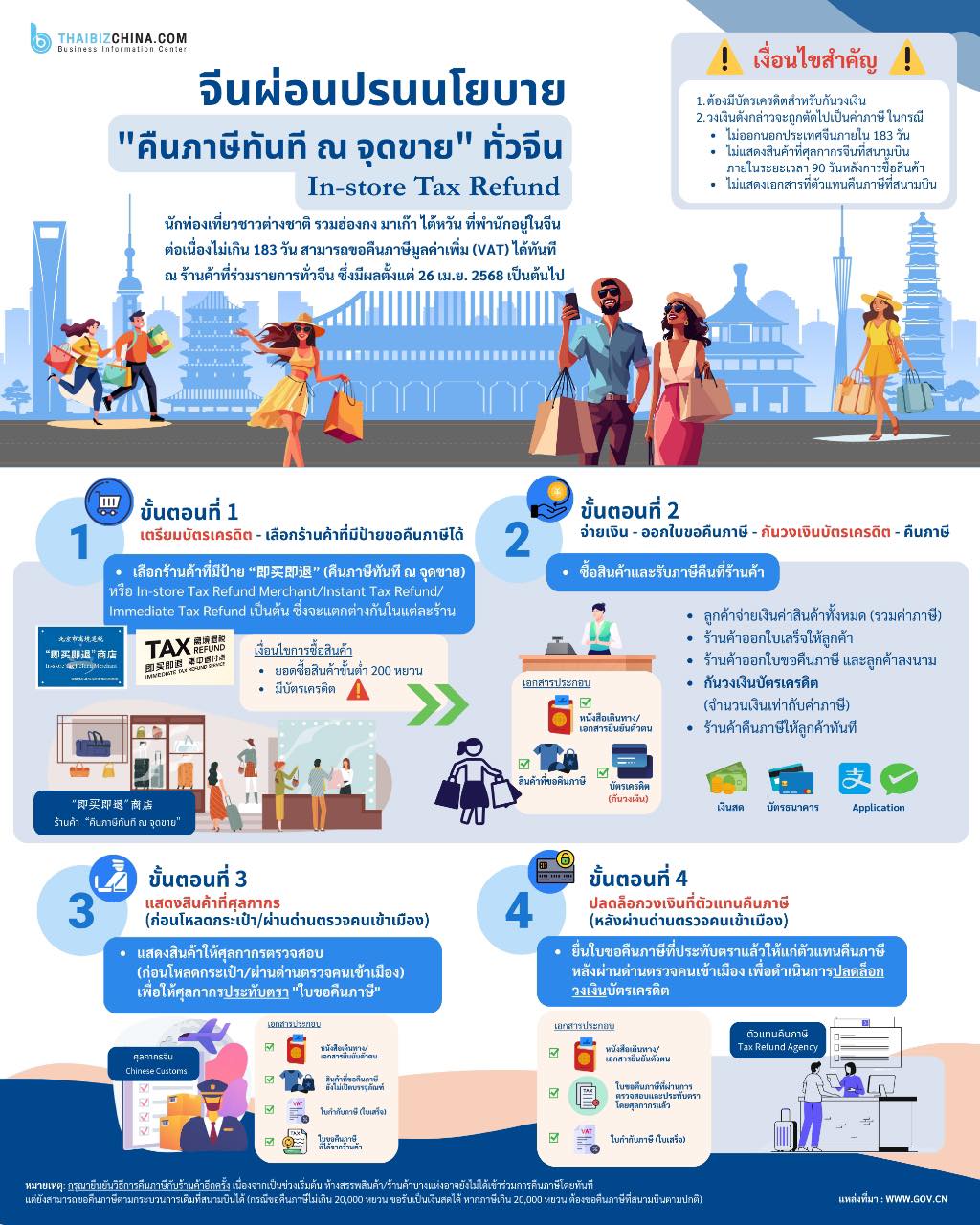 จีนผ่อนปรนนโยบาย_Tax_Refund