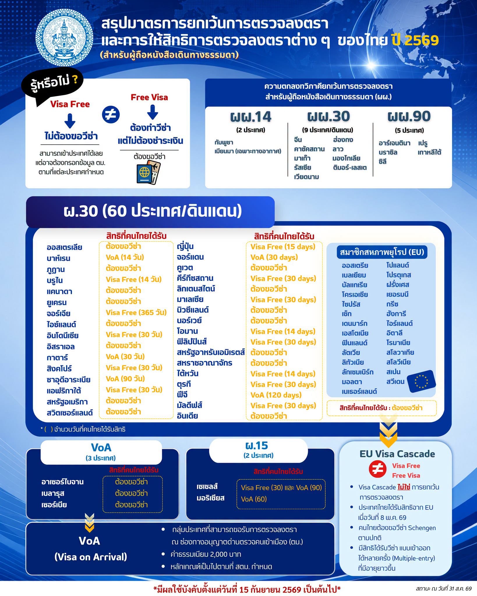 สรุปมาตรการ_Visa_Free_และสิทธิการตรวจลงตราต่าง_ๆ_ของไทย_ปี_2569_-_ไทย