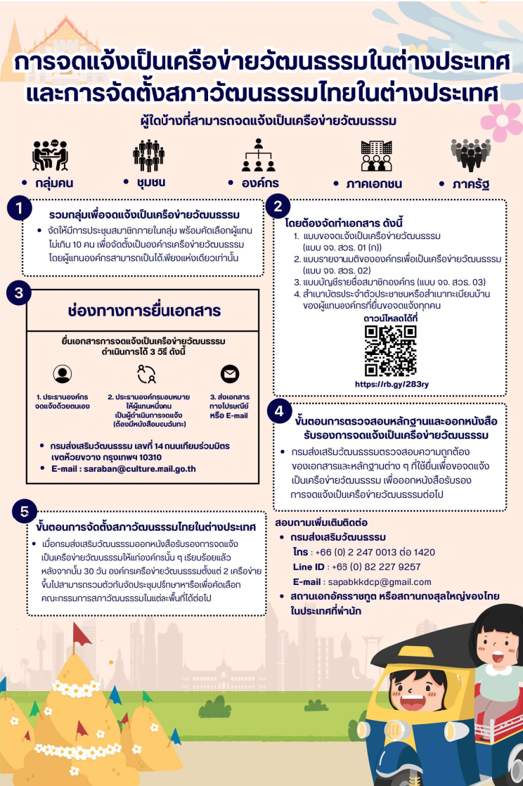 การจดแจ้งเครือข่ายวัฒนธรรมและจัดตั้งสภาวัฒนธรรมไทยใน_ตปท.