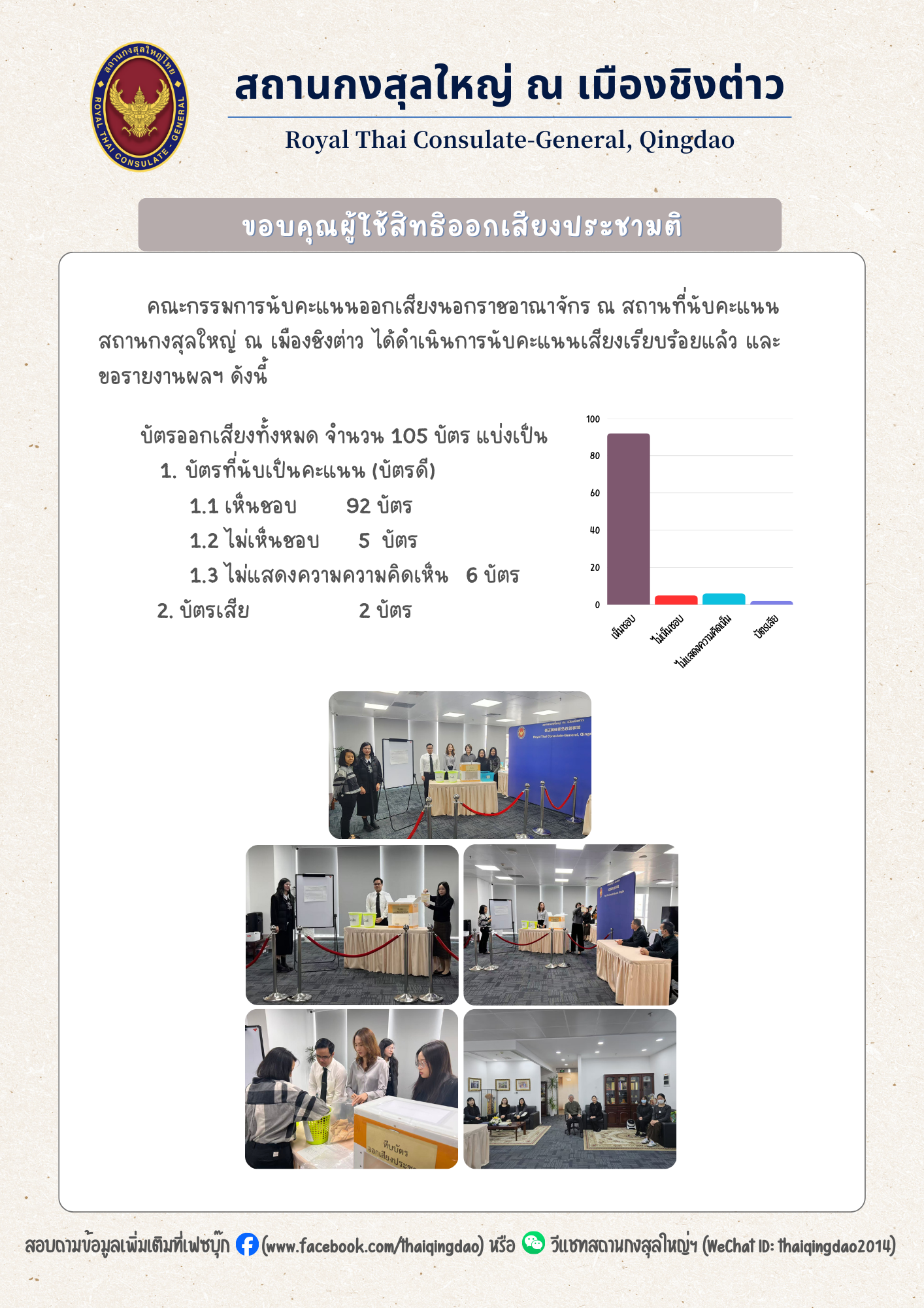 ผลการใช้สิทธิประชามติ