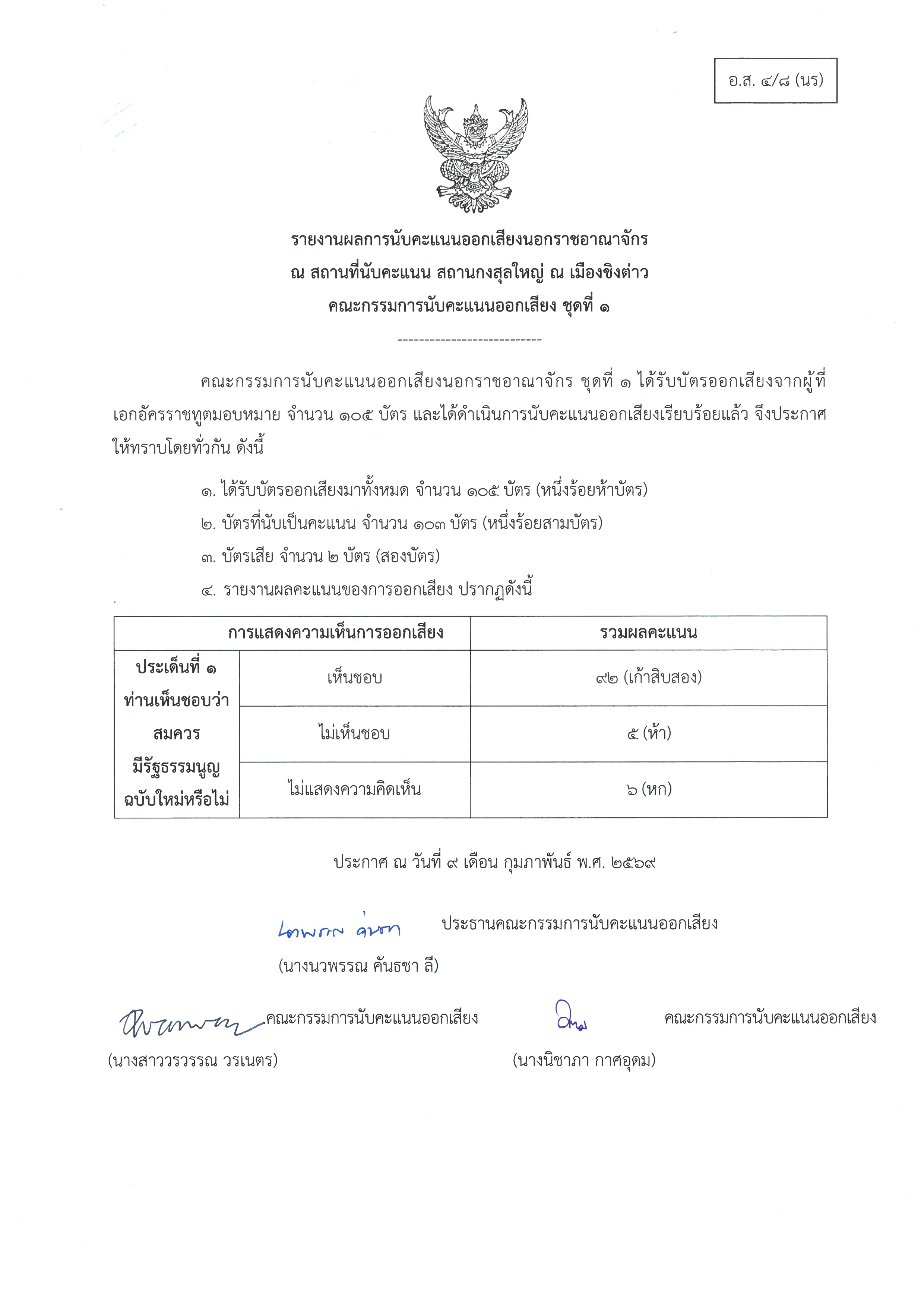 อส_4-8_รายงานผลการนับคะแนนออกเสียงนอกราชอาณาจักร