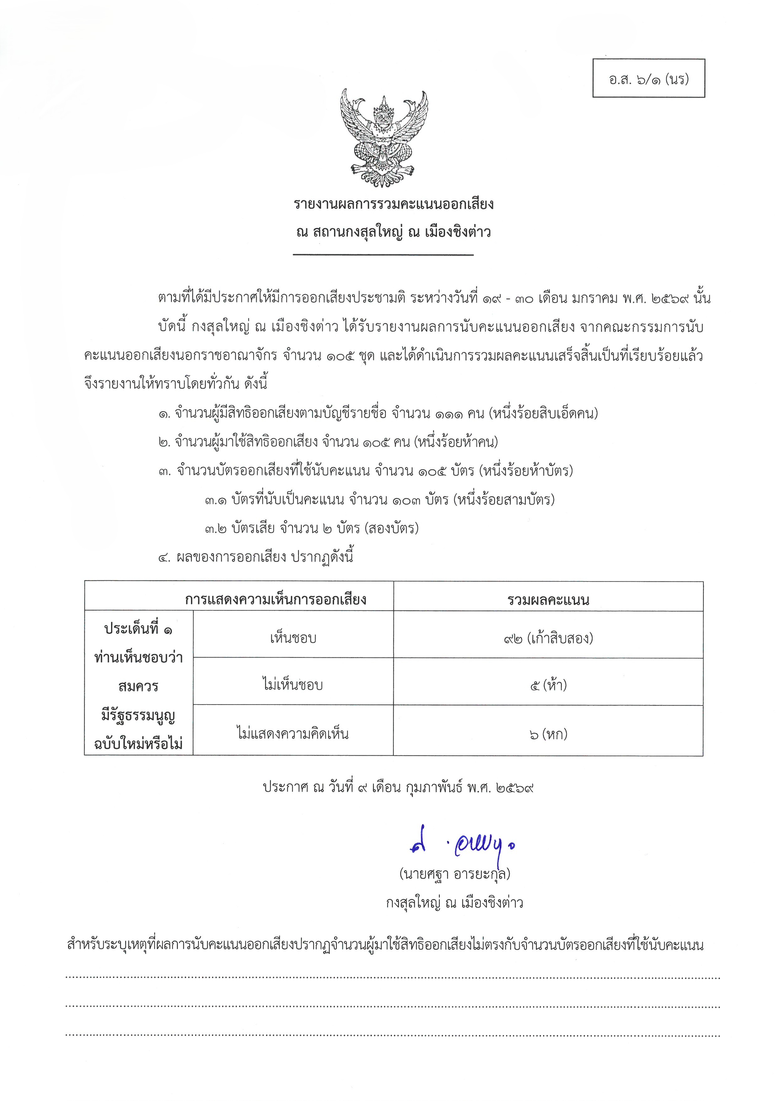 อส_6-1_รายงานผลการรวมคะแนนออกเสียง