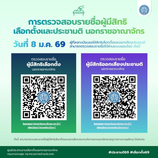 กรมการกงสุล_-_การตรวจสอบรายชื่อผู้มีสิทธิเลือกตั้งและประชามติ_นรจ._(8_ม.ค._69)