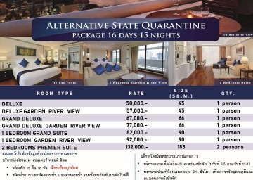 รายช อโรงแรมท ผ านการตรวจประเม น Alternative State Quarantine Asq โดยกระทรวงสาธารณส ข และ กระทรวงกลาโหม เพ อก กต วและเฝ าระว งโรคโคว ด 19 เป นเวลา 14 ว น Royal Thai Embassy Doha รายช อโรงแรมท ผ านการตรวจประเม น Alternative State Quarantine Asq โดยกระทรวงสาธารณส ข และ กระทรวงกลาโหม เพ อก กต วและเฝ าระว งโรคโคว ด 19 เป นเวลา 14 ว น Royal Thai Embassy Doha