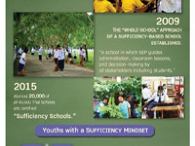 SEP Application in Thailand - MFA - SEP4SDGs