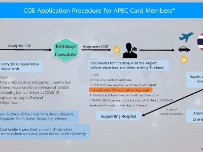 Visa and COE Application Procedures for non-Thai applicant who wish to ...