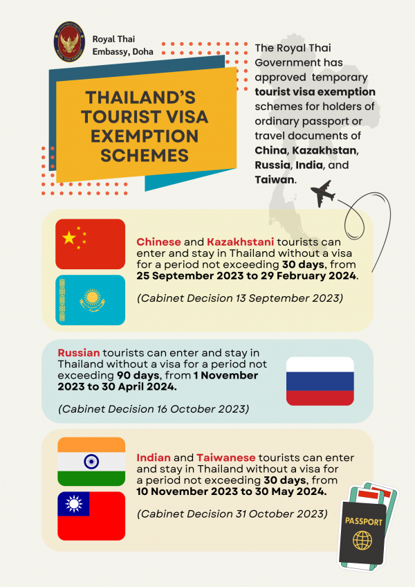 thailand tourist visa exemption list